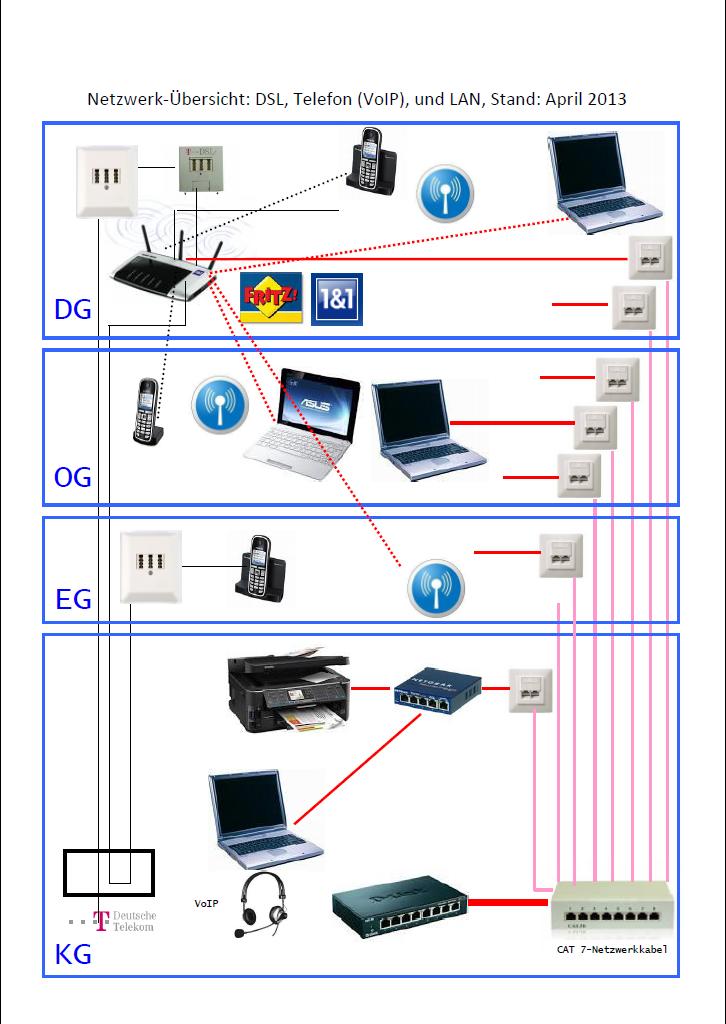 &Uuml;bersichtsgrafik